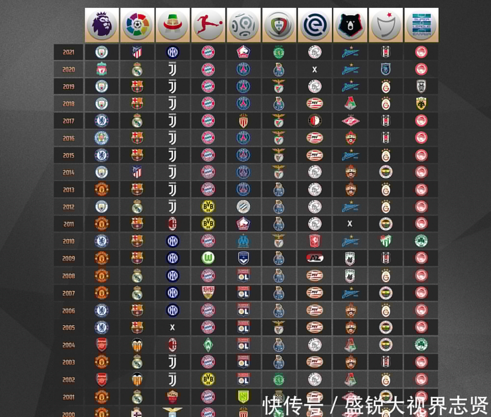 稳近年来